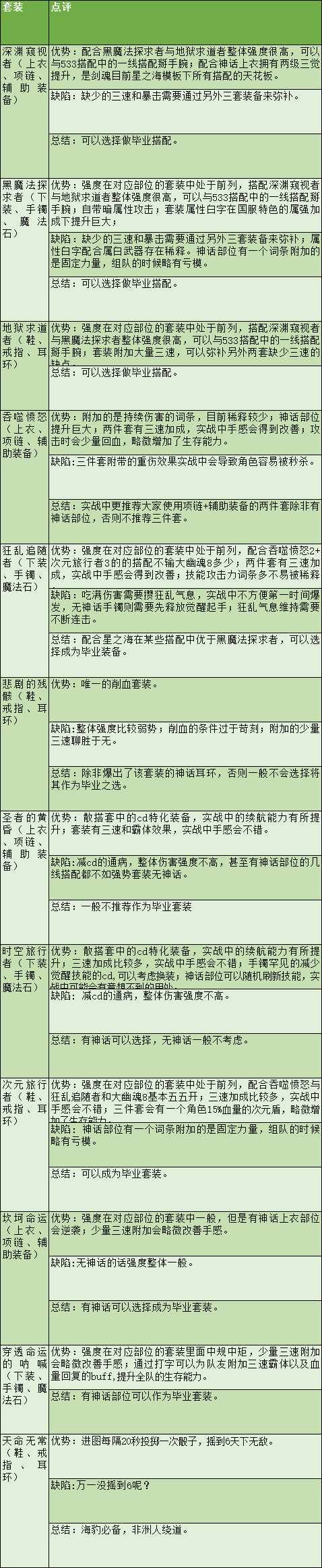 dnf剑魂白手pk技能加点攻略（白手技能加点推荐）「已采纳」（DNF剑魂特色玩法、加点技巧、装备路线，让你所向披靡的攻略）-第41张图片-拓城游