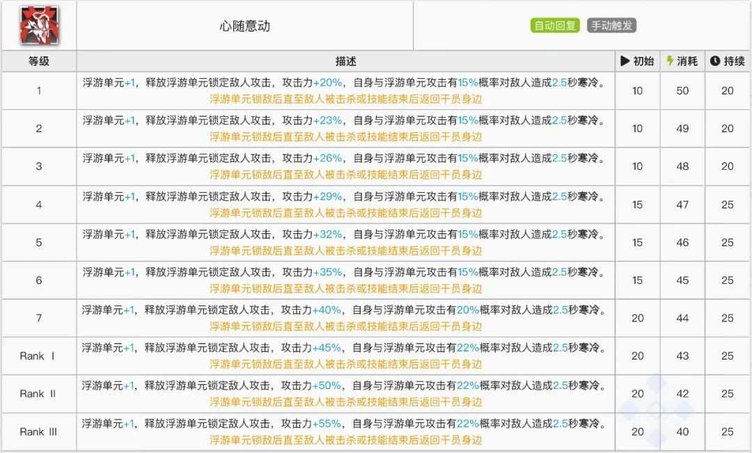 明日方舟热泵管道技能详解（明日方舟：详细测评！五星驭械术士耶拉，干员使用指南和数据分析）-第7张图片-拓城游