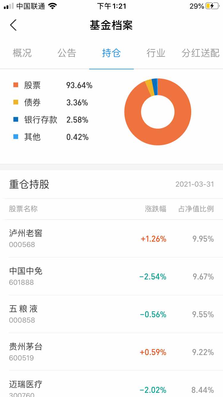 支付宝的基金怎么玩（支付宝基金操作指南（保姆式教导））-第5张图片-拓城游