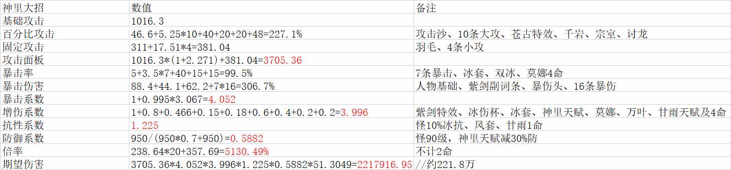 原神大招需要多少能量 全角色释放元素爆发所需能量表（原神：顶配神里绫华大招伤害计算）-第3张图片-拓城游