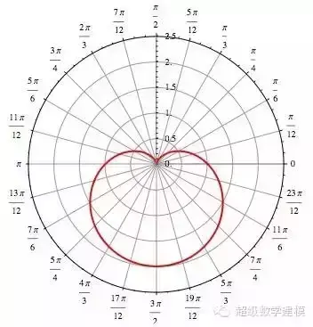 侠盗飞车圣安地列斯怎么泡妞（笛卡尔！你……你……你这样泡妞真的好吗？！）-第3张图片-拓城游