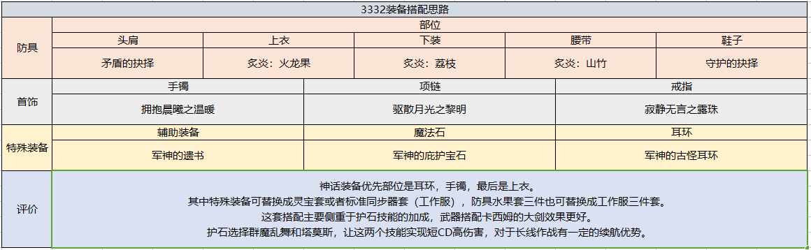 《dnf》契魔者技能加点攻略（地下城周年庆版本特别定制 深度剖析契魔者职业加点技能装备玩法）-第19张图片-拓城游