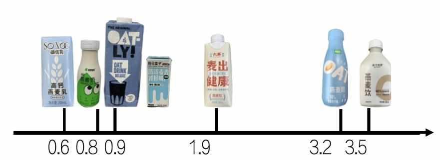 支付宝燕麦奶的主要成分是牛奶吗-蚂蚁庄园2023年4月15日今日答案早知道（燕麦奶≠燕麦+奶？扒了9款燕麦奶营养成分表）-第8张图片-拓城游