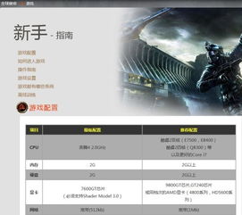 全球使命配置要求（COD21/使命召唤21配置要求分享  最低配置+最佳配置一览）