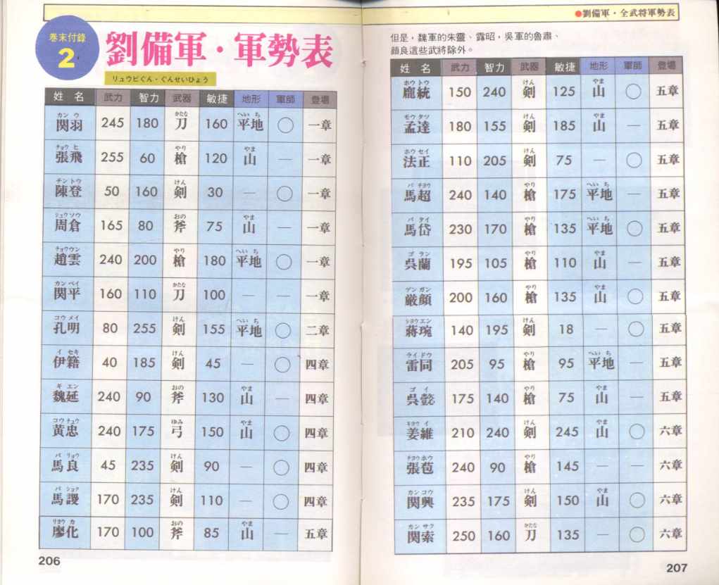 fc吞食天地2全攻略+暗藏的装备（FC吞食天地2：游戏中所有的秘籍，这在当年我是一个都没见过）-第5张图片-拓城游