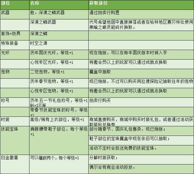 dnf剑魂刷图加点（DNF剑魂特色玩法、加点技巧、装备路线，让你所向披靡的攻略）-第42张图片-拓城游