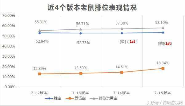 英雄联盟LOL中的ADC老鼠怎么玩攻略（LOL现版本最强ADC 老鼠攻略一学就会！）-第3张图片-拓城游