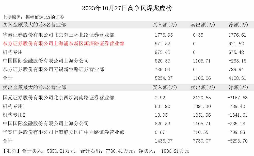 lol鳄鱼怎么出装（2023年10月27日小鳄鱼现身铭科精技 高争民爆）-第5张图片-拓城游