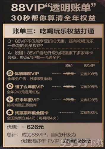 淘宝vip会员的好处都有哪些?（淘宝88vip会员有什么用怎么开通 会员福利活动等介绍）-第4张图片-拓城游