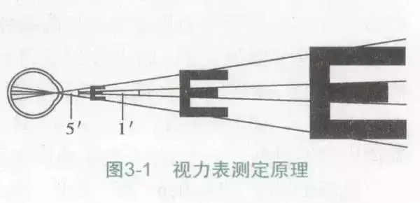 e测试靠谱吗？（视力表测试为什么用字母E？现在终于明白了！）-第9张图片-拓城游