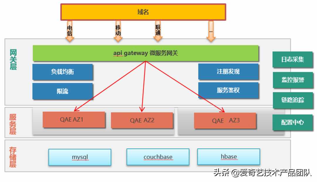 青春有你二怎么投票 青春有你投票通道在哪里（《青春有你2》全民pick背后的投票技术）-第2张图片-拓城游