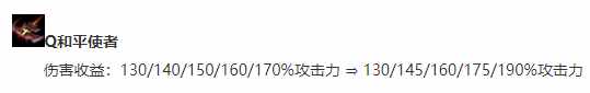 英雄联盟11.15版本更新内容（11.15版本三大加强英雄盘点，野核豹女强势回归）-第9张图片-拓城游