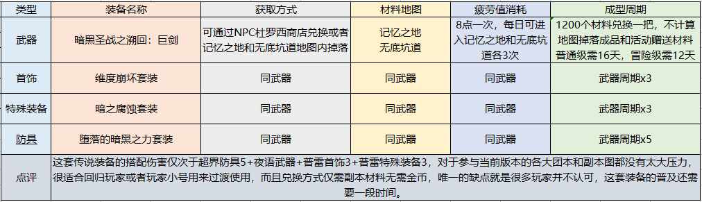 DNF85级契魔者怎么加点DNF契魔者最佳加点是什么（地下城周年庆版本特别定制 深度剖析契魔者职业加点技能装备玩法）-第28张图片-拓城游