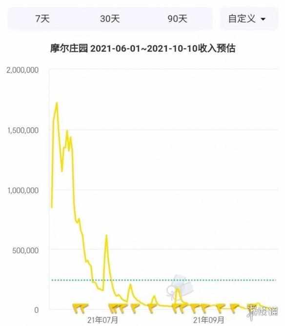 洛克王国龙鱼什么时间抓?（值得为情怀买单吗？又一款童年IP《奥比岛》移植手游）-第21张图片-拓城游