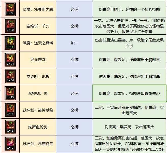 DNF85级契魔者怎么加点DNF契魔者最佳加点是什么（地下城周年庆版本特别定制 深度剖析契魔者职业加点技能装备玩法）-第10张图片-拓城游