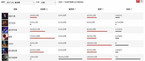 狮子狗打野天赋符文（敢放就敢用：狮子狗全胜战绩将统治野区）-第2张图片-拓城游