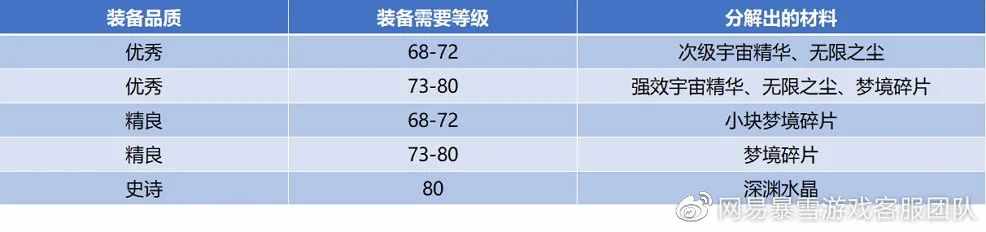 怀旧服80级附魔羊皮纸哪里买（「魔兽WLK」小号冲专业攻略-附魔）-第6张图片-拓城游