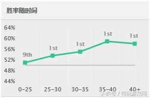 英雄联盟LOL中的ADC老鼠怎么玩攻略（LOL现版本最强ADC 老鼠攻略一学就会！）-第8张图片-拓城游