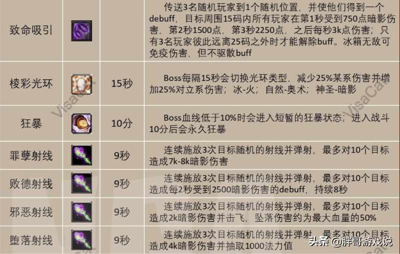 魔兽世界如何获得卡拉波勋章啊？（魔兽TBC：P3主母不需要暗抗？PTR实测数据分析，300金币配装方案）-第2张图片-拓城游