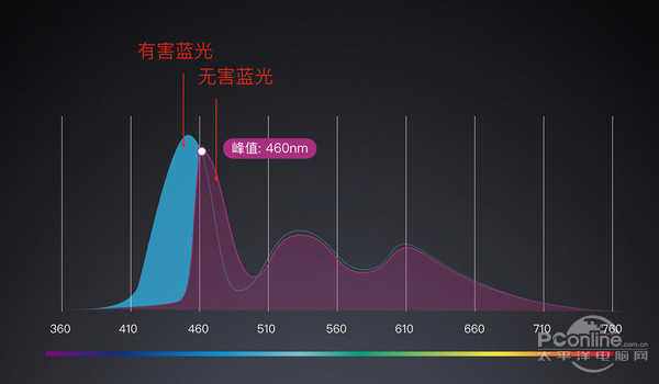 为什么手机的护眼模式是黄色蚂蚁庄园（都说绿色养眼，但为什么护眼模式总是黄色的？）-第6张图片-拓城游