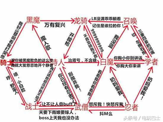 ff14所有职业详细介绍-职业图鉴2024（无节操娱乐向FF14职业盘点 放LB我信赖龙骑士）-第20张图片-拓城游