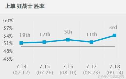 奥拉夫上单出装（LOL新版本上单奥拉夫套路出装详解 1000移速七进七出就问你怕不怕）-第2张图片-拓城游