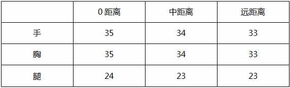 cf王者之心和火麒麟哪个好用（大神评测：王者魅力心之所向 王者之心评测）-第4张图片-拓城游