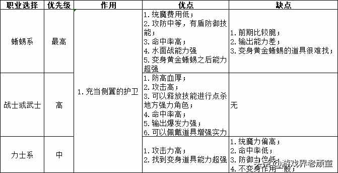 幻想大陆战记卢纳基亚传说详细攻略（猥琐+勾引！经典战棋游戏《幻想大陆战记》进攻战术详解）-第8张图片-拓城游