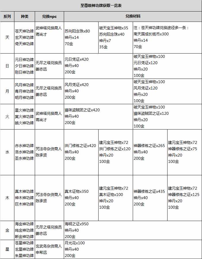 太平洋英雄2的秘籍（装备课堂可以装备的洪门秘籍2 神功牌）-第2张图片-拓城游