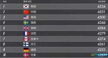 守望先锋2段位表一览-守望先锋归来竞技模式段位表（守望先锋排位赛第二赛季段位对照表：不止是乘以50）