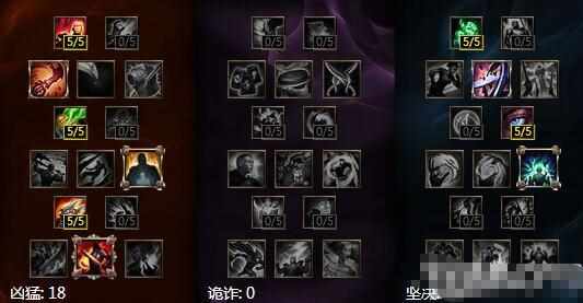 英雄联盟纳尔（《LOL》7.7纳尔天赋出装图文攻略详解 7.7纳尔天赋怎么加点？）-第4张图片-拓城游