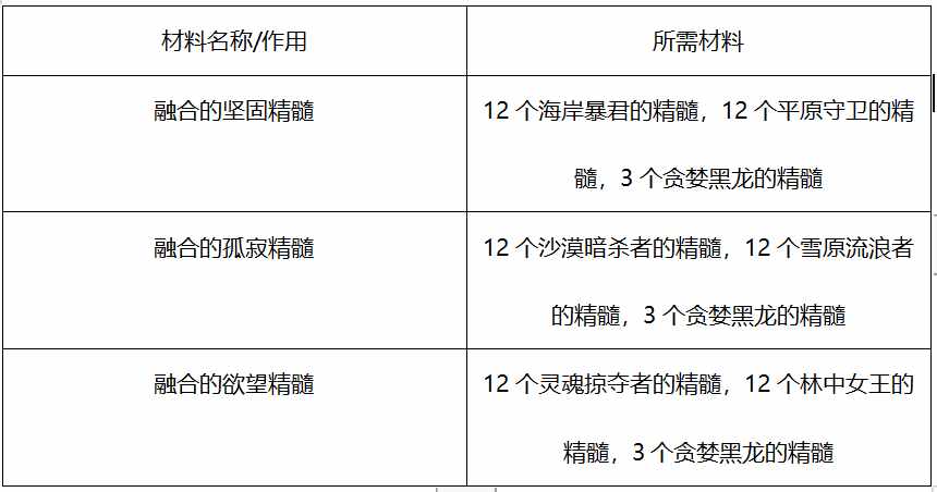 wow 剑柄任务 巨龙所知道的 交不了任务~~（DNF：推荐的巨龙装备究竟是何物？回归看完可秒懂）-第17张图片-拓城游