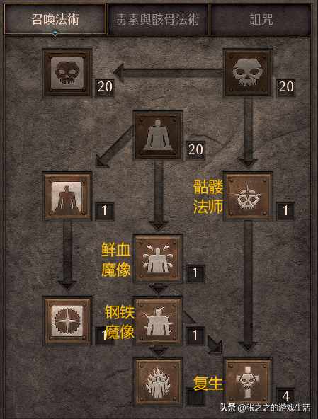 魔兽世界白卒任务线索在哪（暗黑2重置版天梯开荒攻略：纯招死灵开荒篇）-第18张图片-拓城游