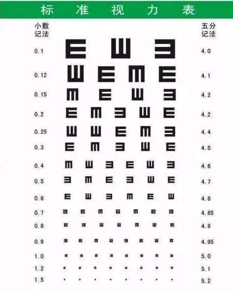 e测试靠谱吗？（视力表测试为什么用字母E？现在终于明白了！）-第12张图片-拓城游