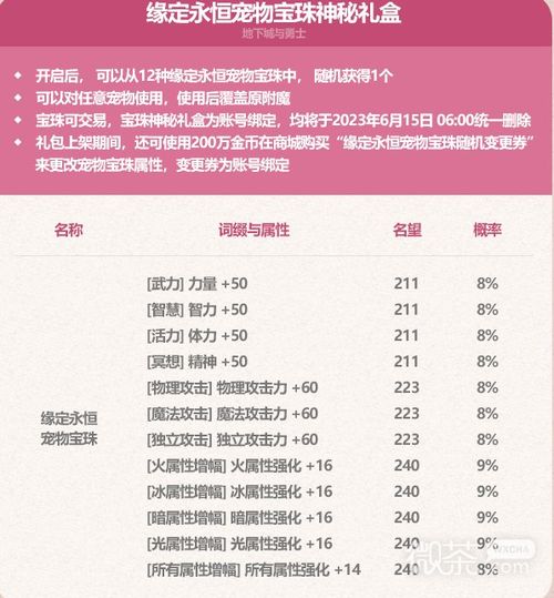 DNF2023五一套称号属性是什么-2023年五一耕耘礼包称号属性介绍（DNF历年51称号是什么？）