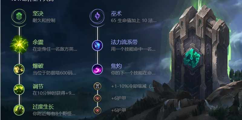 《LOL》无限火力大树怎么出装加点？（LOL：新晋上单霸主，肉坦大树冲上T1，核心玩法你需要了解一下）-第8张图片-拓城游