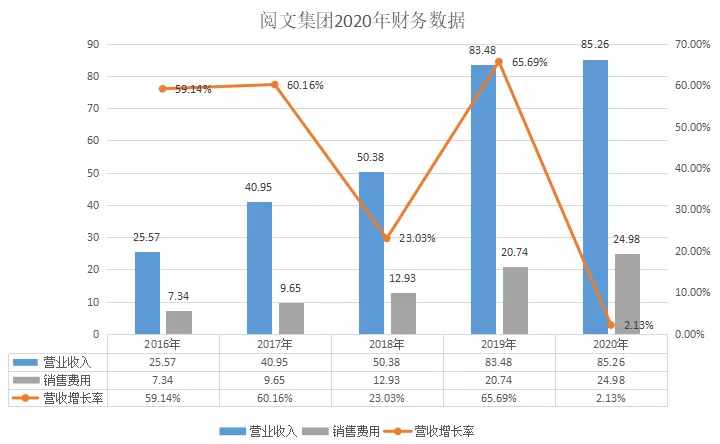 星辰变怎么赚钱最快啊（兼职半年，月赚12000，我劝你不要写网文）-第4张图片-拓城游