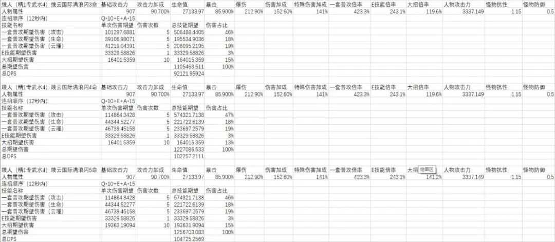 原神神里陵人怎么培养-神里陵人培养攻略（原神-神里绫人百科(伤害期望计算、技能机制、装备搭配、配队)）-第57张图片-拓城游