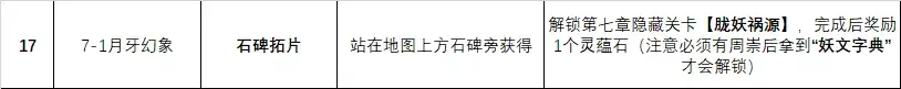 天地劫试剑石有什么用（天地劫手游：蚀之隙1-8章全26个隐藏道具获取方法汇总）-第17张图片-拓城游