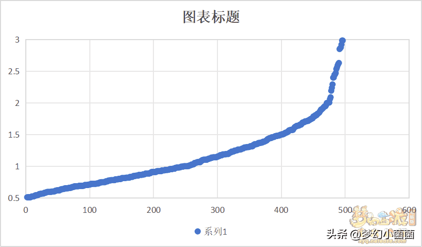 法术波动和高级法术波动具体效果（超级法术波动具体范围与概率测试）-第7张图片-拓城游