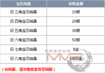 求剑灵道聚城积分兑换中这三个宝石的属性是什么（11月9日韩服更新 宝石系统改版详细内容）-第8张图片-拓城游