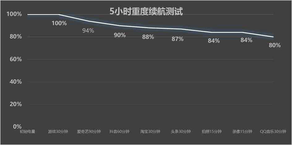 vivo云游戏怎样进入（vivo S19性能实测 打游戏流畅一玩一整天）-第6张图片-拓城游