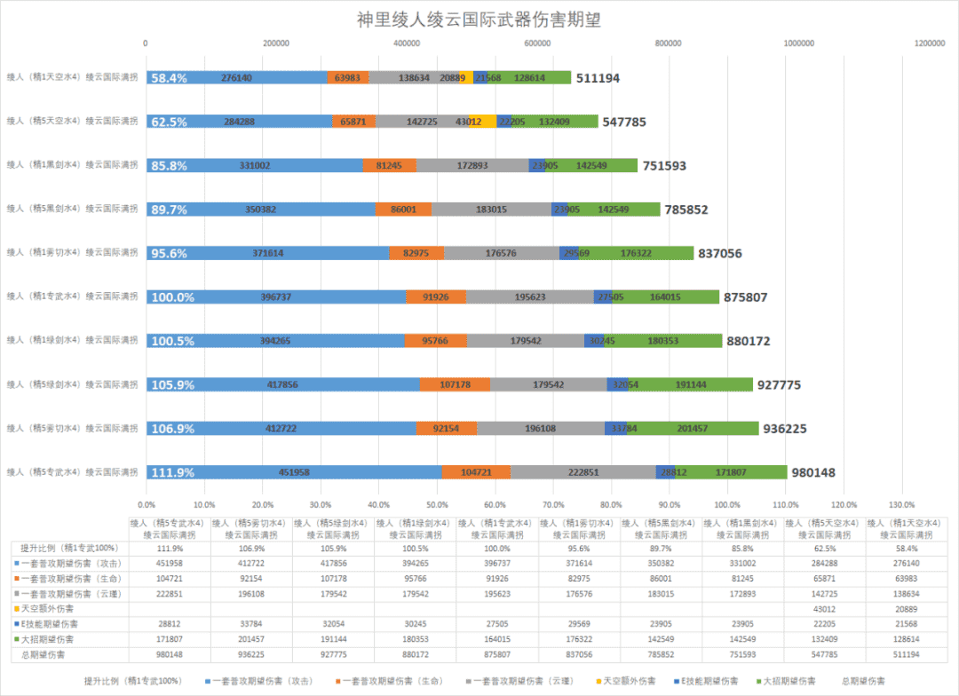 原神神里陵人怎么培养-神里陵人培养攻略（原神-神里绫人百科(伤害期望计算、技能机制、装备搭配、配队)）-第5张图片-拓城游