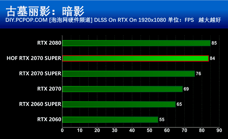 古墓丽影10周年纪念版介绍_古墓丽影10周年纪念版是什么（顶级性能强悍散热 影驰RTX2070 Super名人堂10周年纪念版显卡评测）-第34张图片-拓城游