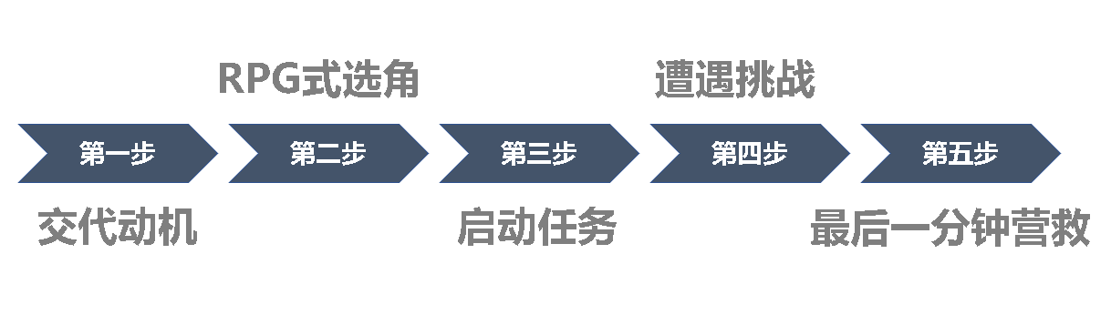 盗梦传说游戏特色（终于有了定论《盗梦空间》的陀螺不是主角的图腾，最后它倒了没？）-第6张图片-拓城游