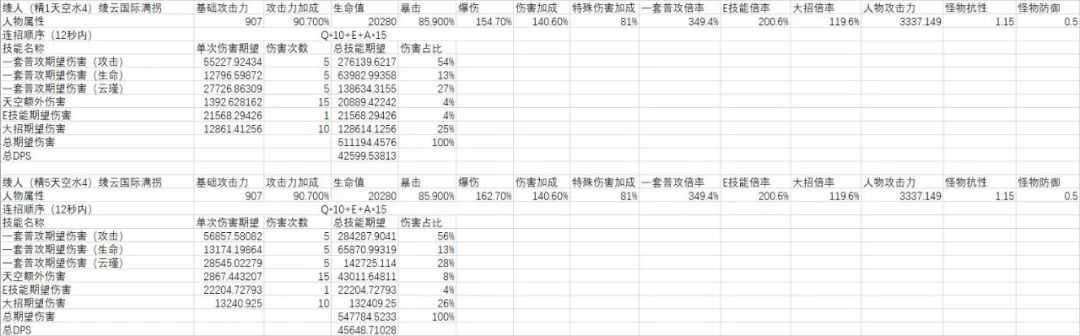 原神神里陵人怎么培养-神里陵人培养攻略（原神-神里绫人百科(伤害期望计算、技能机制、装备搭配、配队)）-第46张图片-拓城游