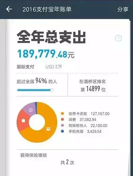 网易只能用什么支付宝（支付宝、网易云缺席年度总结，背后原因扎心了）-第5张图片-拓城游