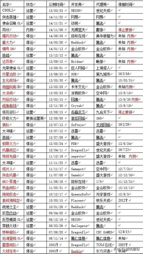 达芬奇ol游戏简介（曾正面硬刚CF的网游，正在Steam上悄悄复活）-第13张图片-拓城游