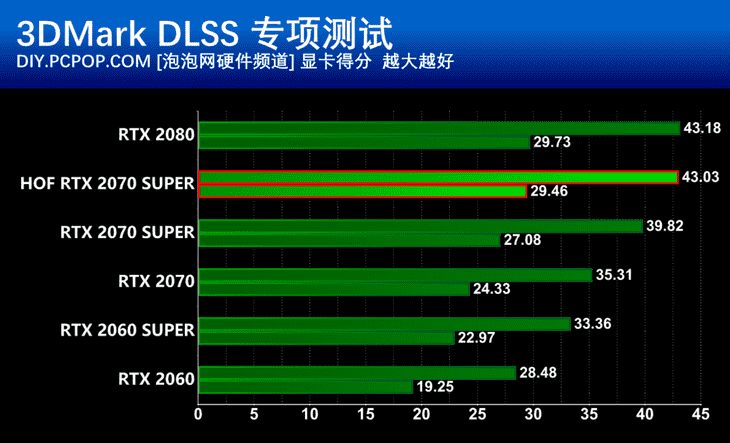 古墓丽影10周年纪念版介绍_古墓丽影10周年纪念版是什么（顶级性能强悍散热 影驰RTX2070 Super名人堂10周年纪念版显卡评测）-第29张图片-拓城游