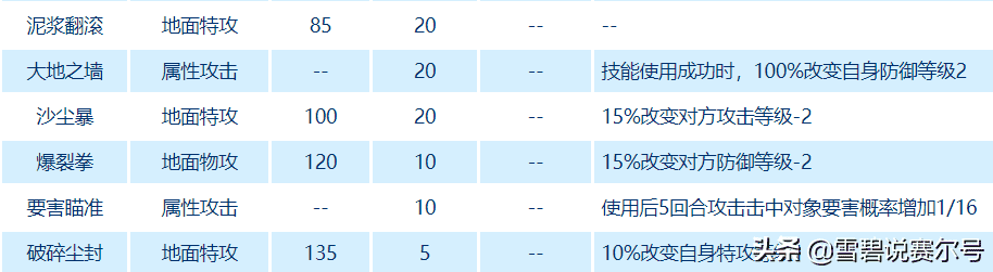 赛尔号精灵鲁迪详细资料！（赛尔号：童年经典鲁加斯现状！十二年前暴打雷伊仿佛就在昨天）-第7张图片-拓城游